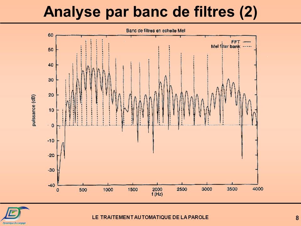 Analyse par banc de filtres (2)