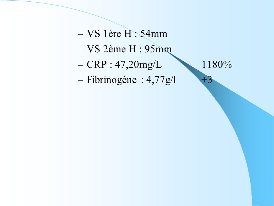 VS 1ère H : 54mm VS 2ème H : 95mm CRP : 47,20mg/L 1180% Fibrinogène : 4,77g/l +3