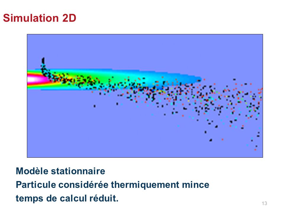 Simulation 2D Modèle stationnaire