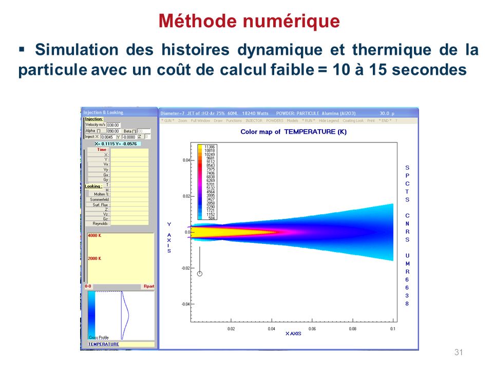 Méthode numérique Simulation des histoires dynamique et thermique de la particule avec un coût de calcul faible = 10 à 15 secondes.