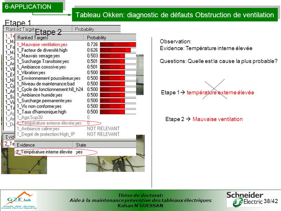 Tableau Okken: diagnostic de défauts Obstruction de ventilation