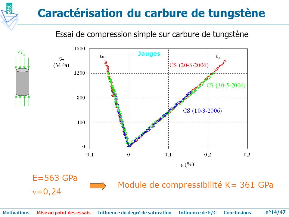 Caractérisation du carbure de tungstène