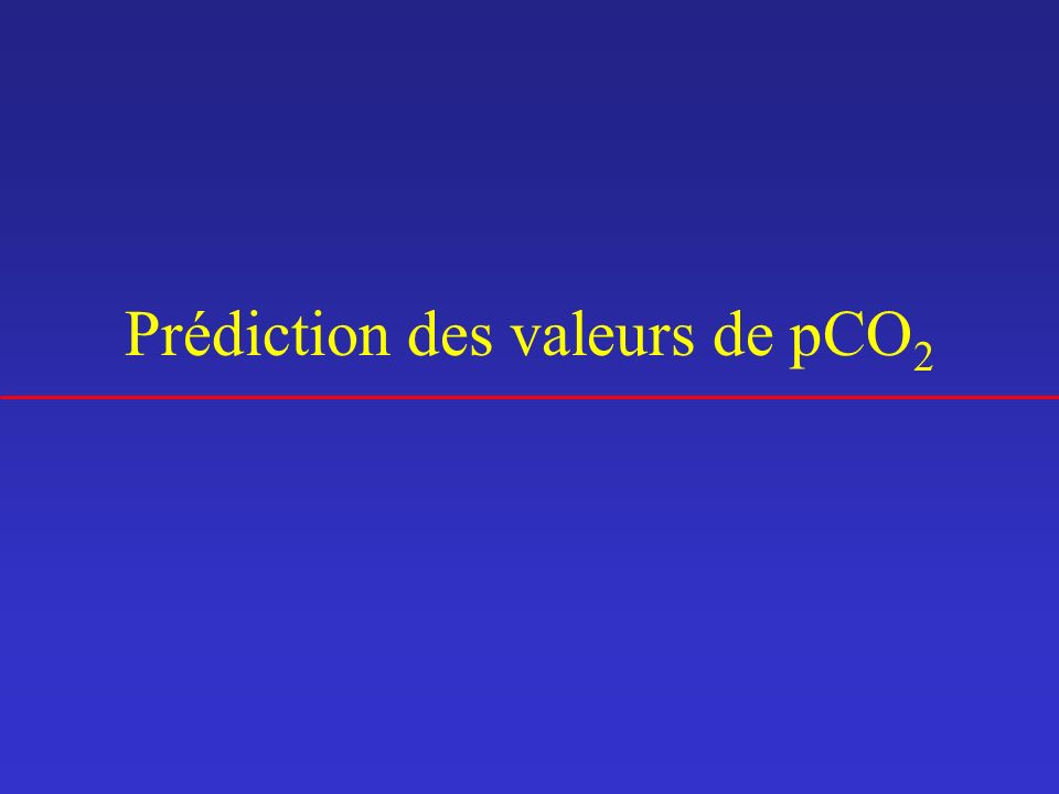 Prédiction des valeurs de pCO2