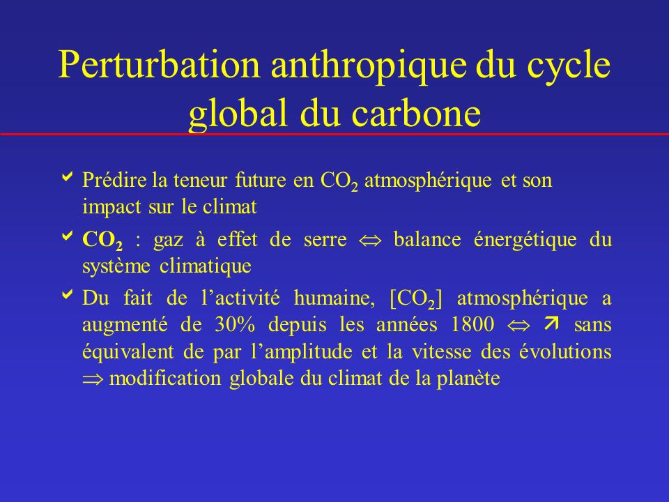 Perturbation anthropique du cycle global du carbone