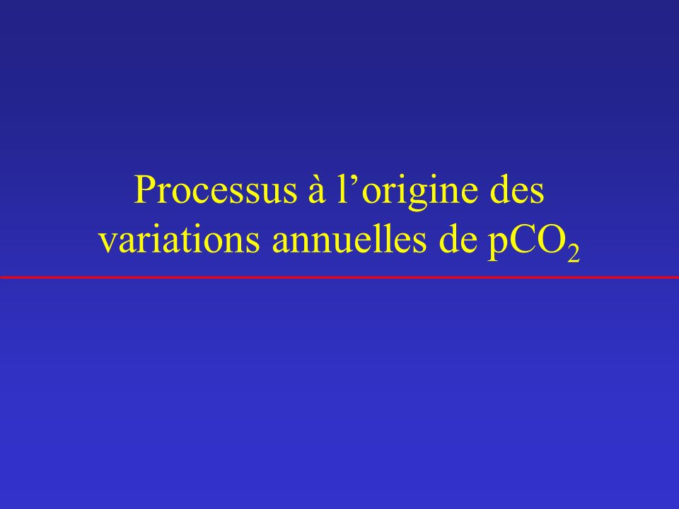 Processus à l’origine des variations annuelles de pCO2