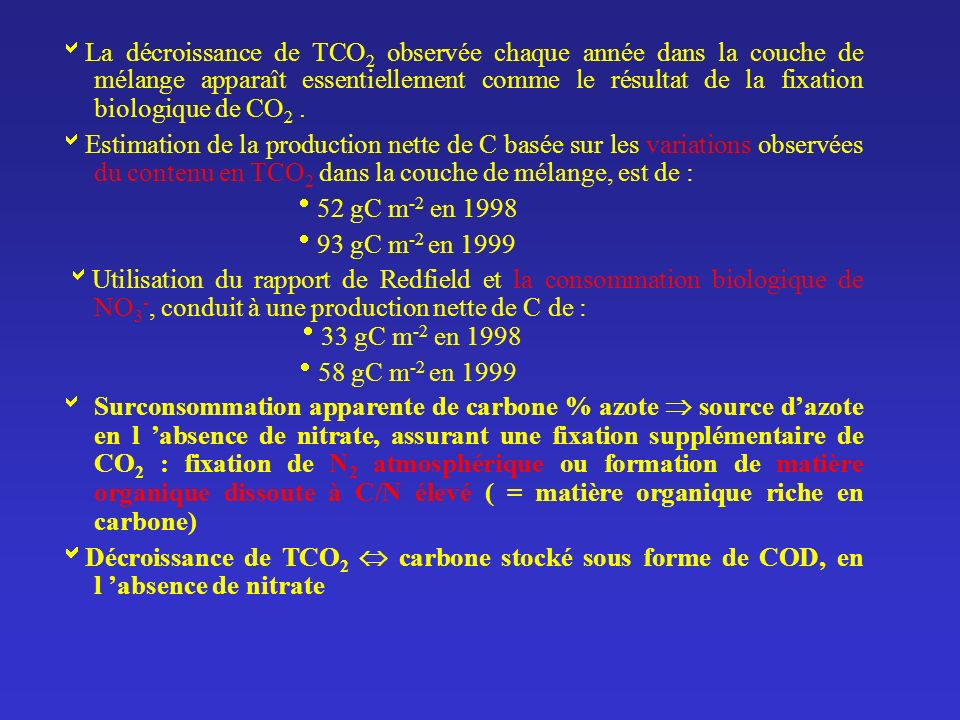 La décroissance de TCO2 observée chaque année dans la couche de mélange apparaît essentiellement comme le résultat de la fixation biologique de CO2 .