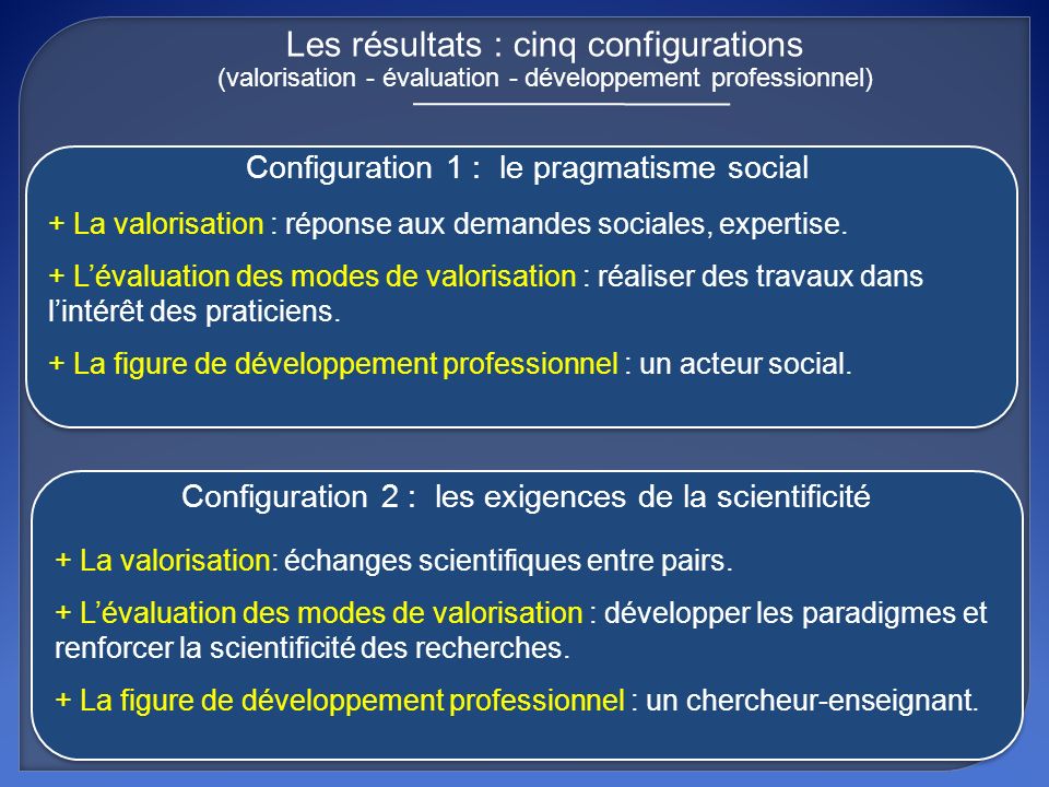Les résultats : cinq configurations (valorisation - évaluation - développement professionnel)