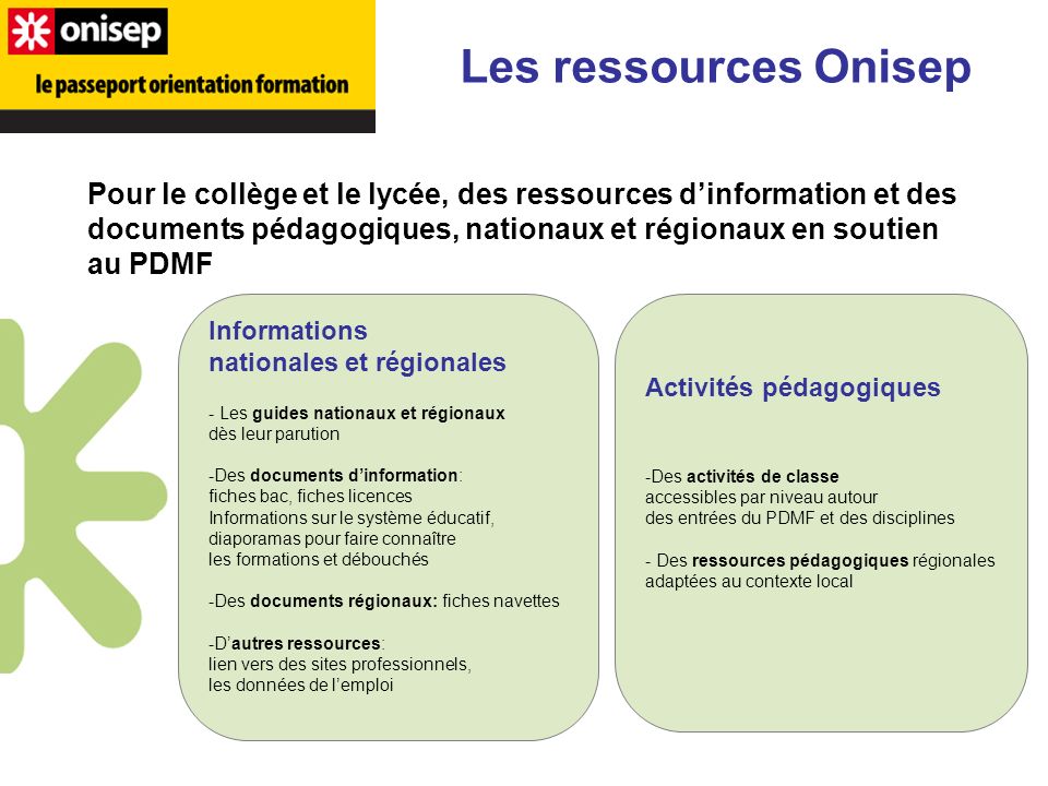Les ressources Onisep