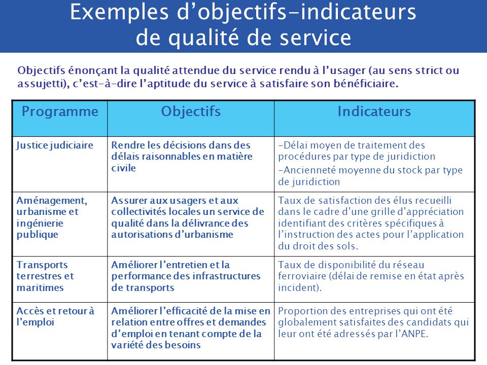 Exemple D Indicateur De Performance Qualité - Le Meilleur Exemple