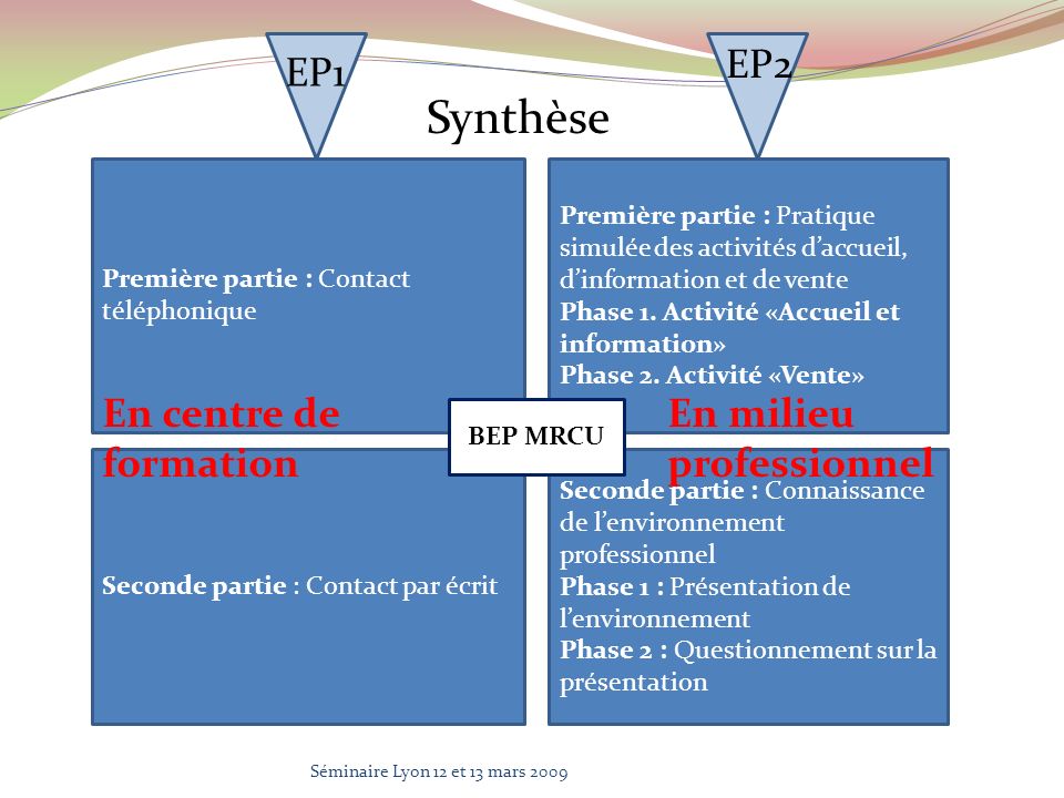 Synthèse EP1 EP2 En centre de formation En milieu professionnel