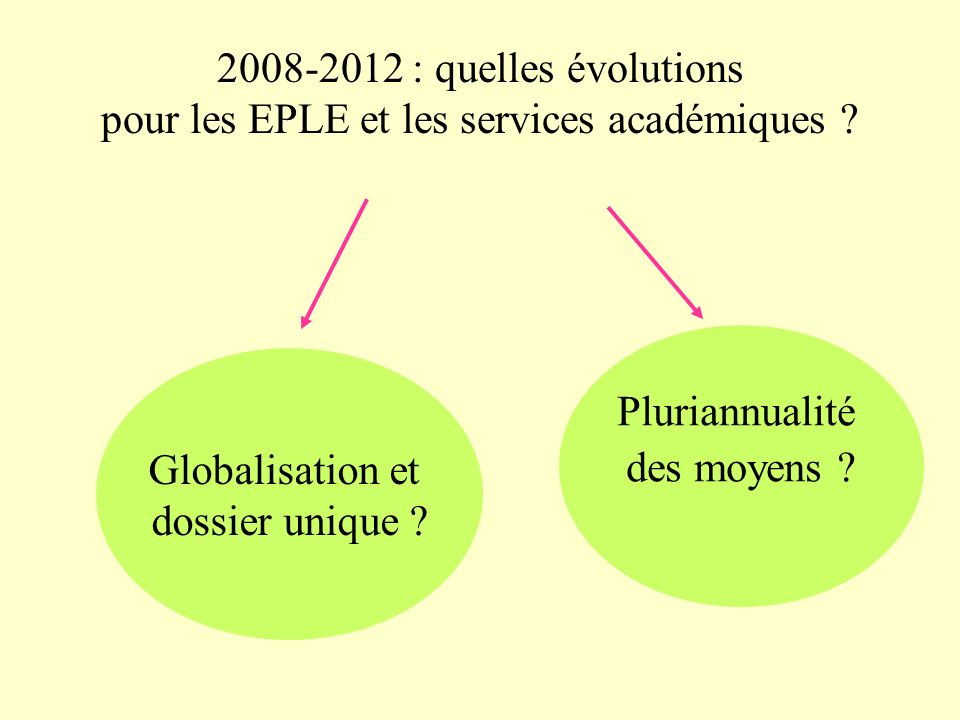 : quelles évolutions pour les EPLE et les services académiques