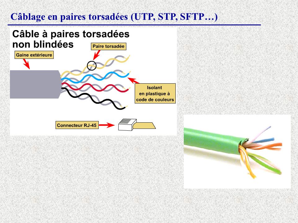 Câblage en paires torsadées (UTP, STP, SFTP…)