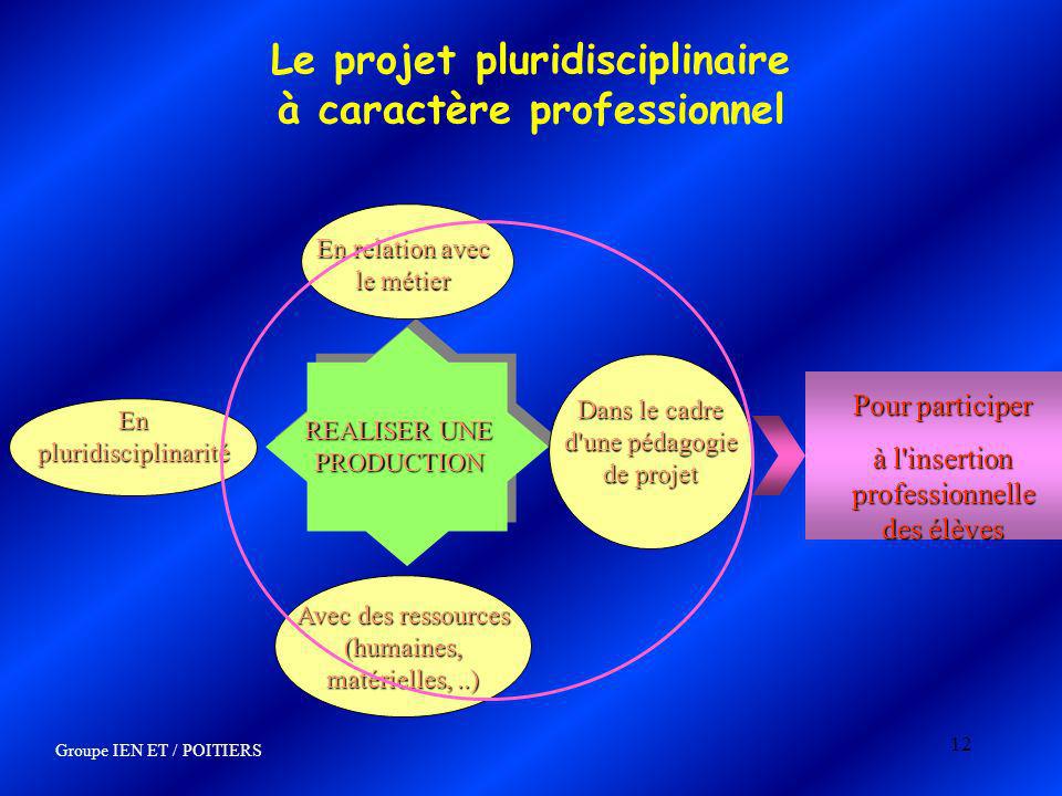 Le projet pluridisciplinaire à caractère professionnel