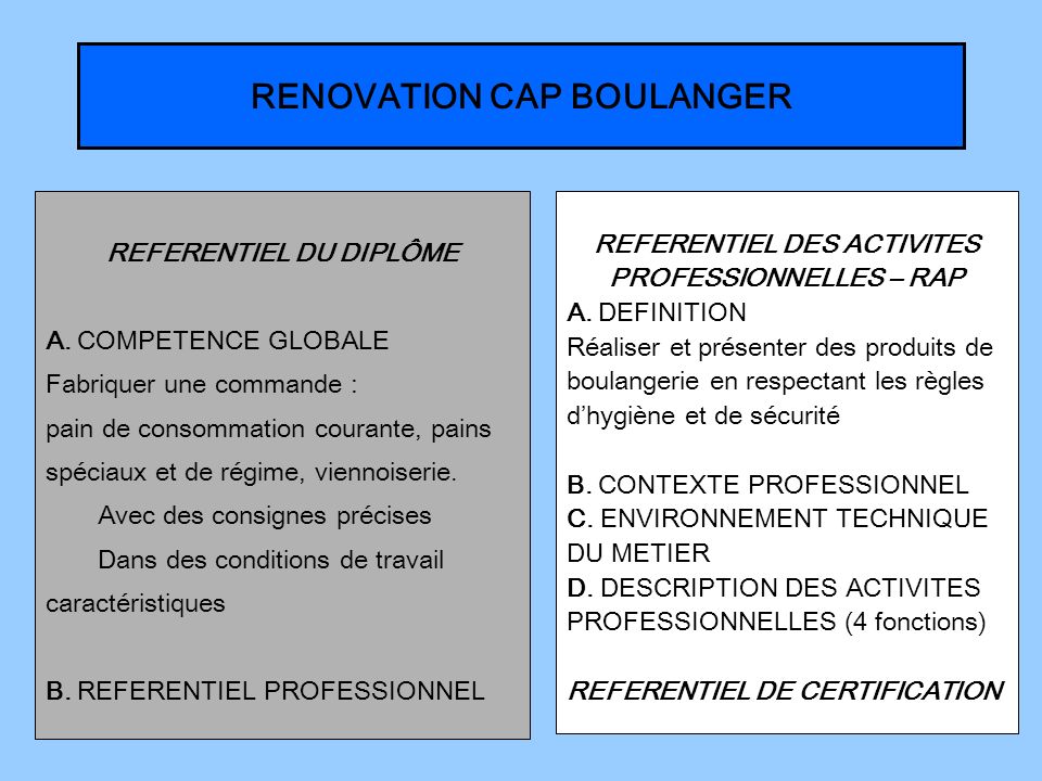 RENOVATION CAP BOULANGER