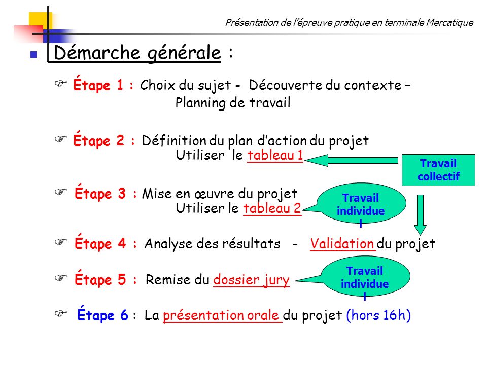 Exemple Diaporama Projet Mercatique Stmg