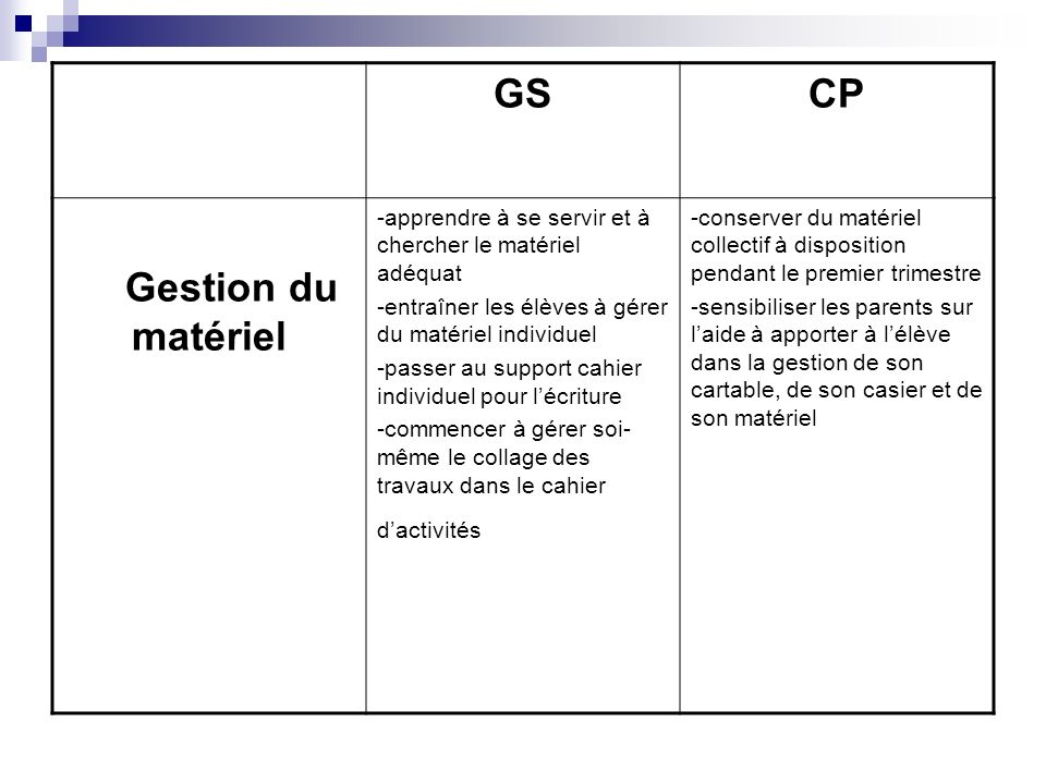 GS CP Gestion du matériel