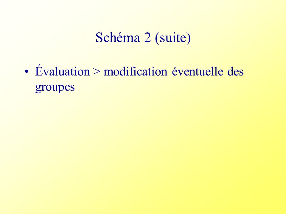 Schéma 2 (suite) Évaluation > modification éventuelle des groupes