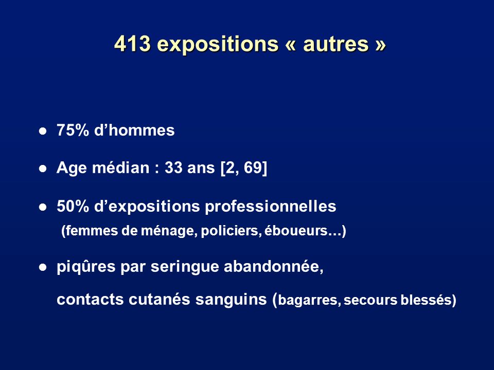 413 expositions « autres » 75% d’hommes Age médian : 33 ans [2, 69]