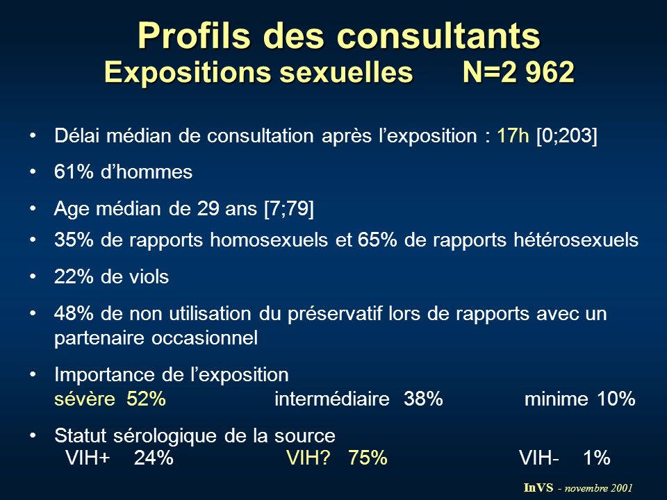 Profils des consultants Expositions sexuelles N=2 962