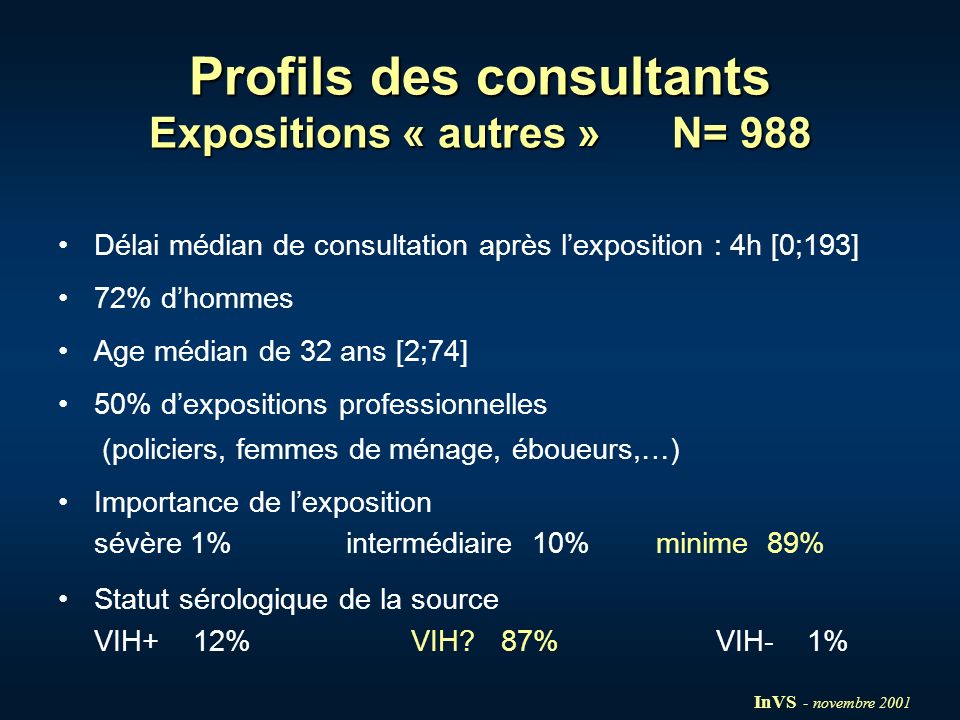 Profils des consultants Expositions « autres » N= 988