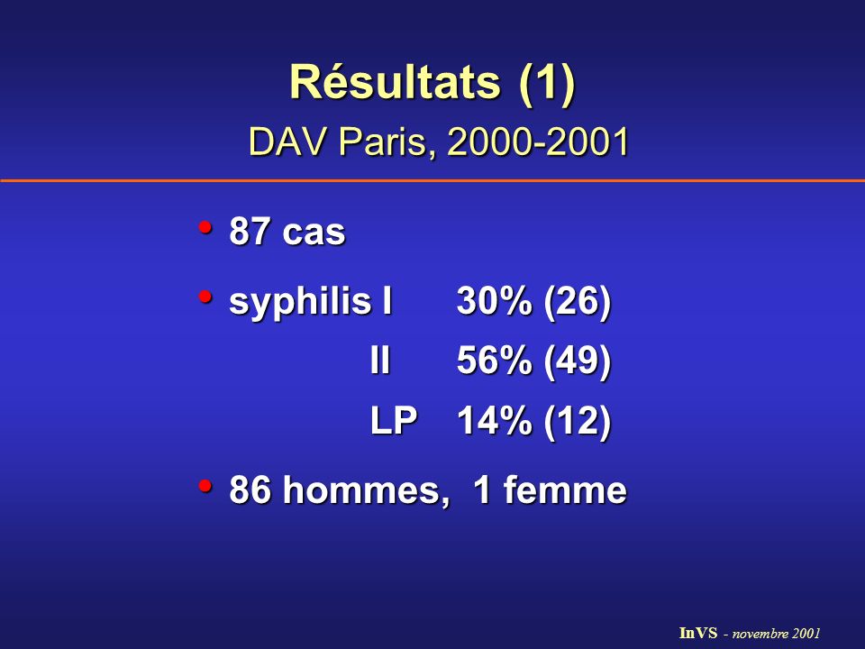 Résultats (1) DAV Paris,