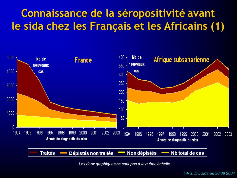 Connaissance de la séropositivité avant le sida chez les Français et les Africains (1)