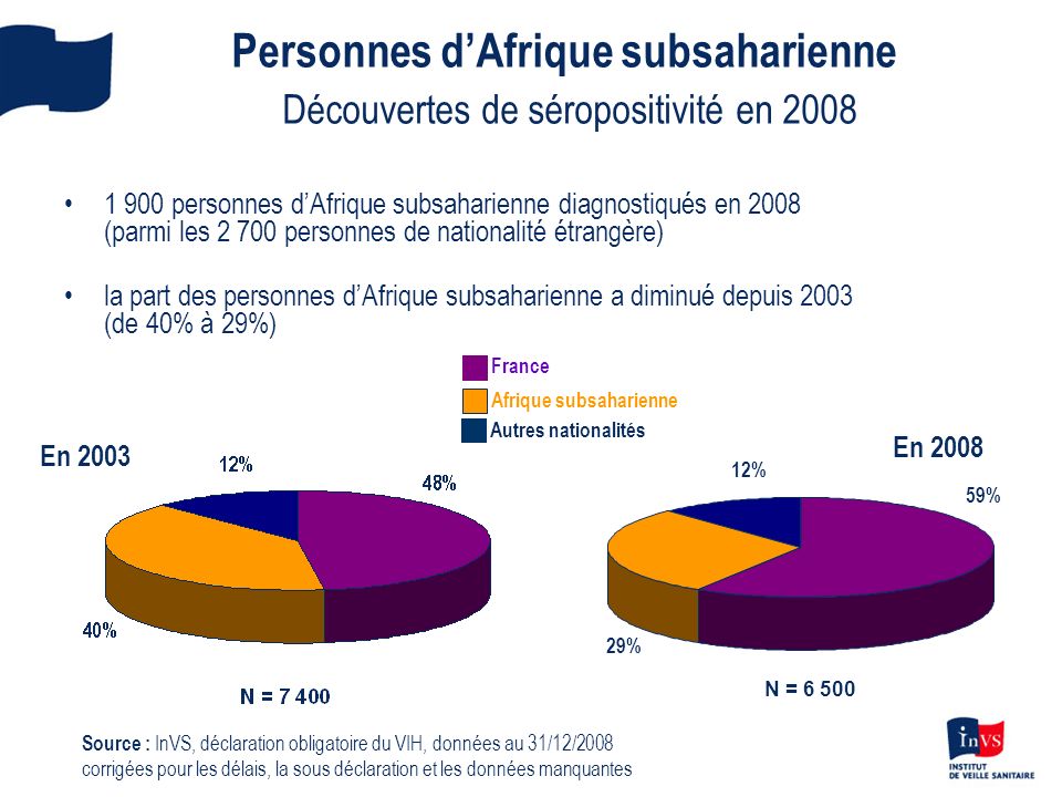 Personnes d’Afrique subsaharienne Découvertes de séropositivité en 2008