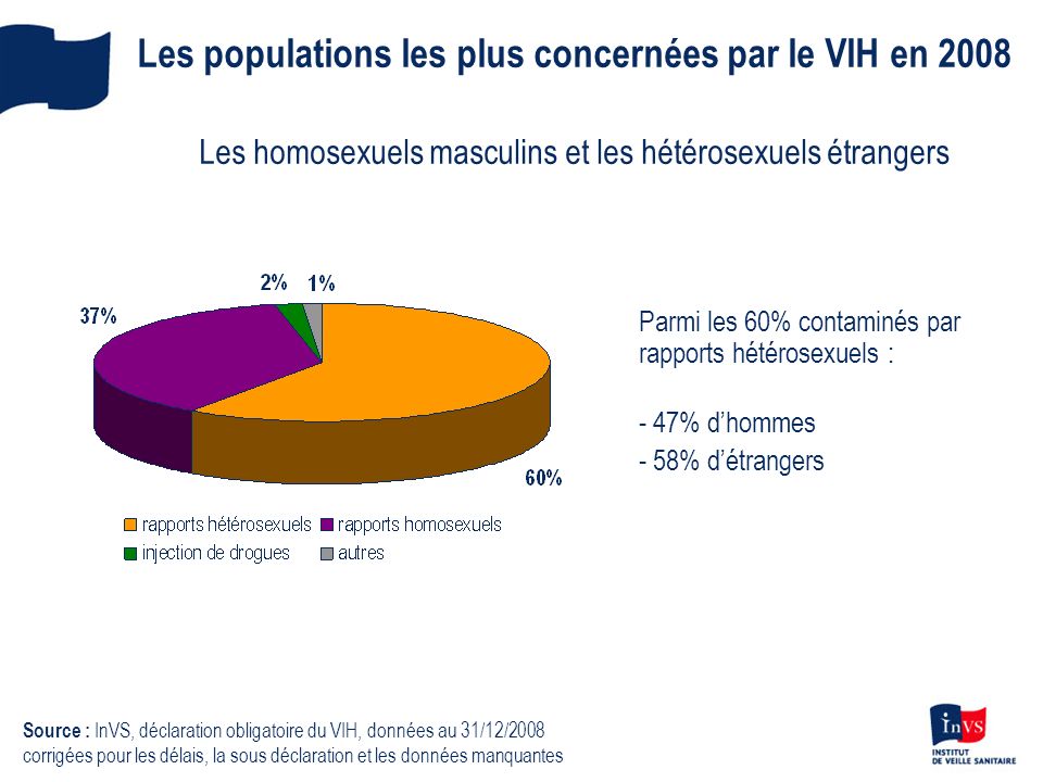 Les populations les plus concernées par le VIH en 2008 Les homosexuels masculins et les hétérosexuels étrangers