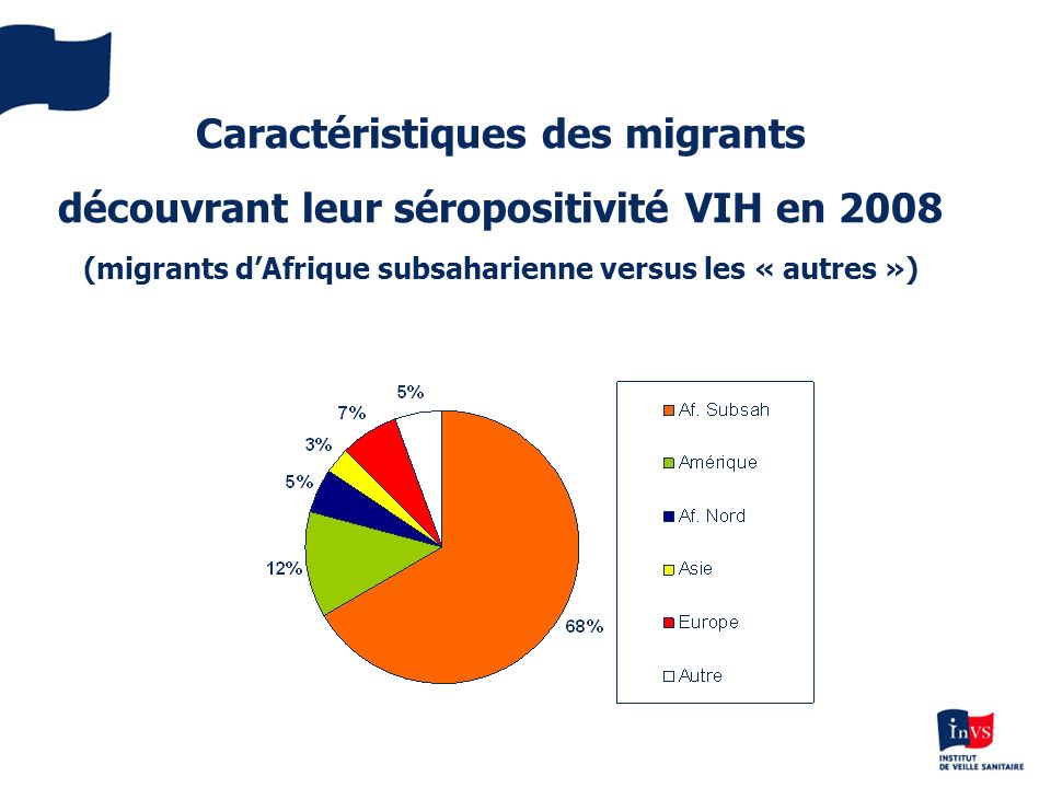 Caractéristiques des migrants découvrant leur séropositivité VIH en 2008 (migrants d’Afrique subsaharienne versus les « autres »)