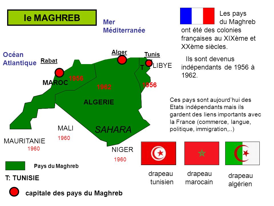 Les pays du Maghreb ont été des colonies françaises au XIXème et XXème siècles.
