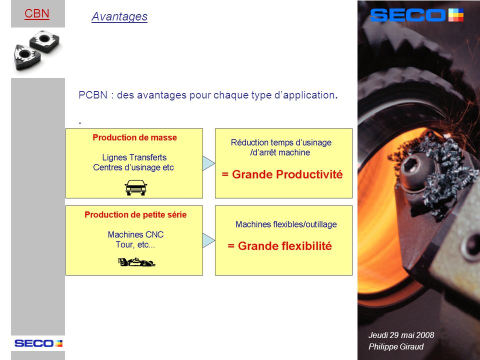 CBN Avantages PCBN : des avantages pour chaque type d’application. .