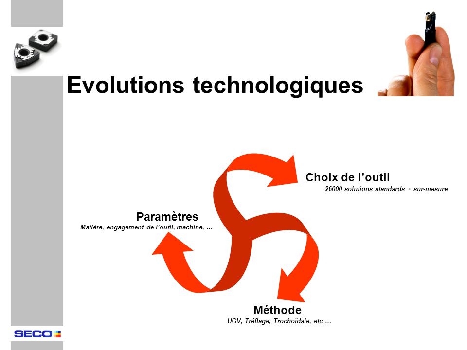 Evolutions technologiques