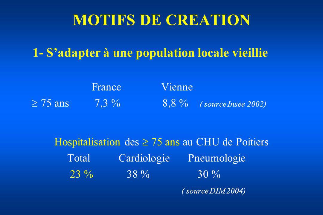 Hospitalisation des  75 ans au CHU de Poitiers