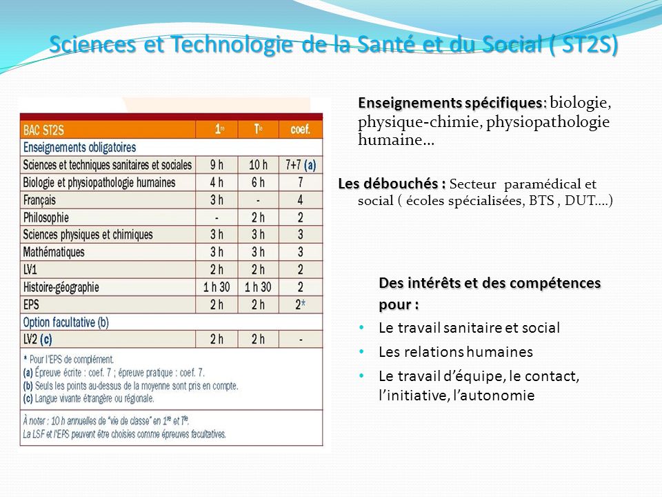 Sciences et Technologie de la Santé et du Social ( ST2S)