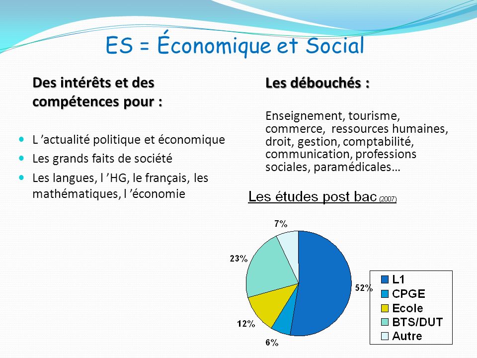 ES = Économique et Social