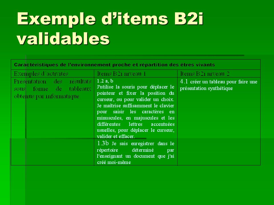 Exemple d’items B2i validables