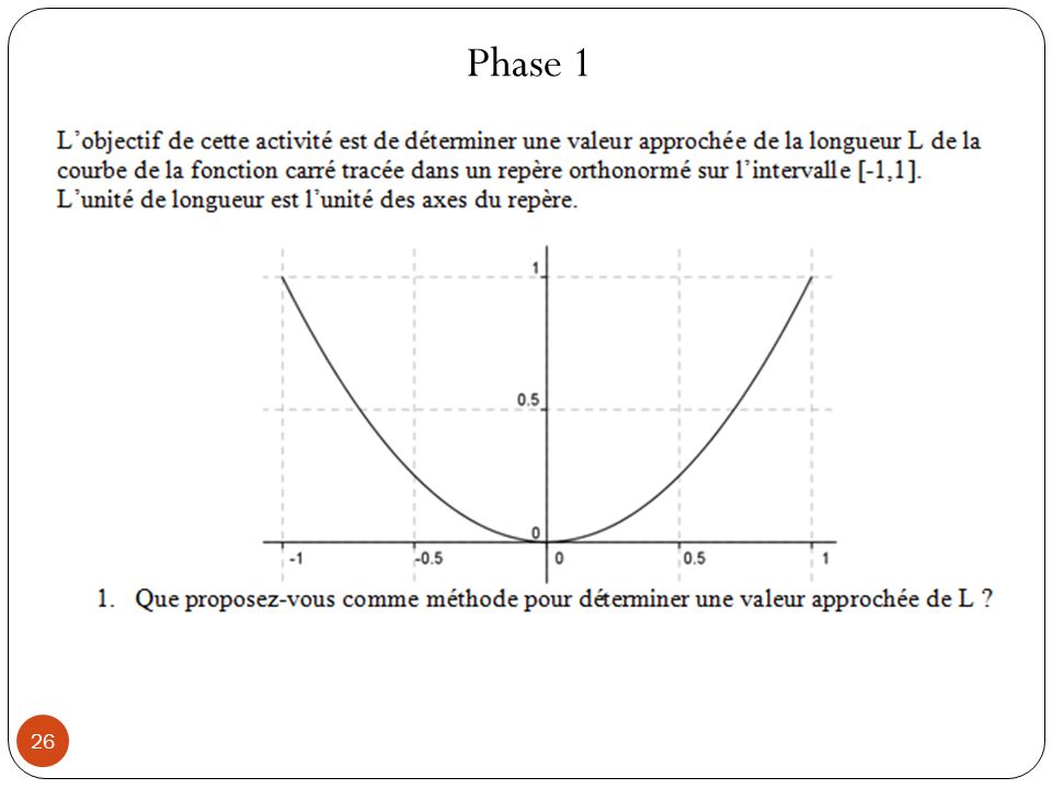 Phase 1 On attend ici que les élèves estiment la longueur de L par le calcul de la somme de longueurs de segments.