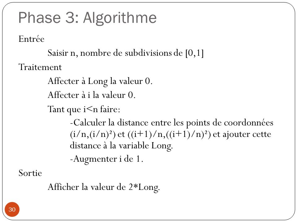 Phase 3: Algorithme Entrée Saisir n, nombre de subdivisions de [0,1]