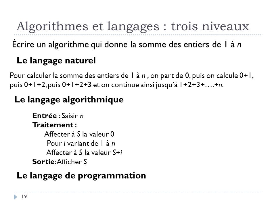 Algorithmes et langages : trois niveaux