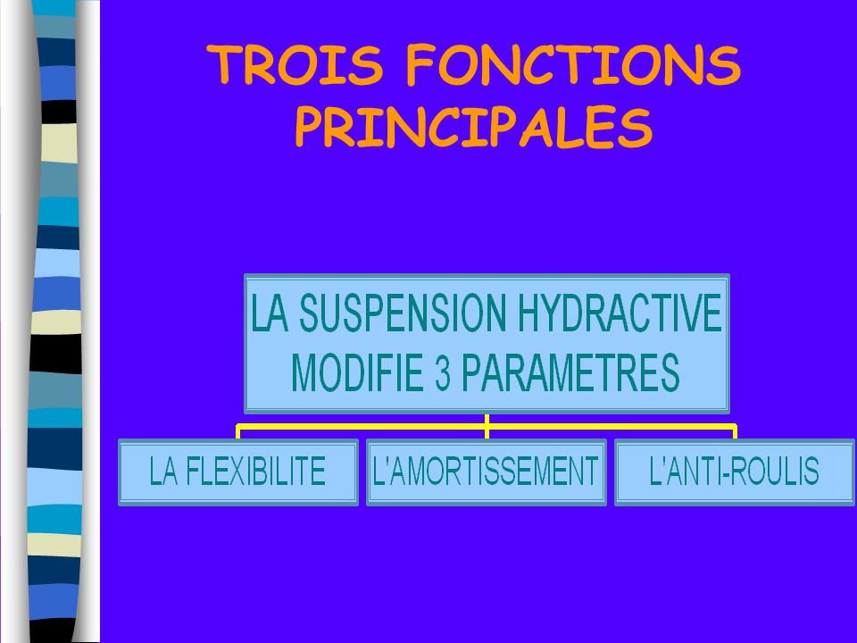 TROIS FONCTIONS PRINCIPALES