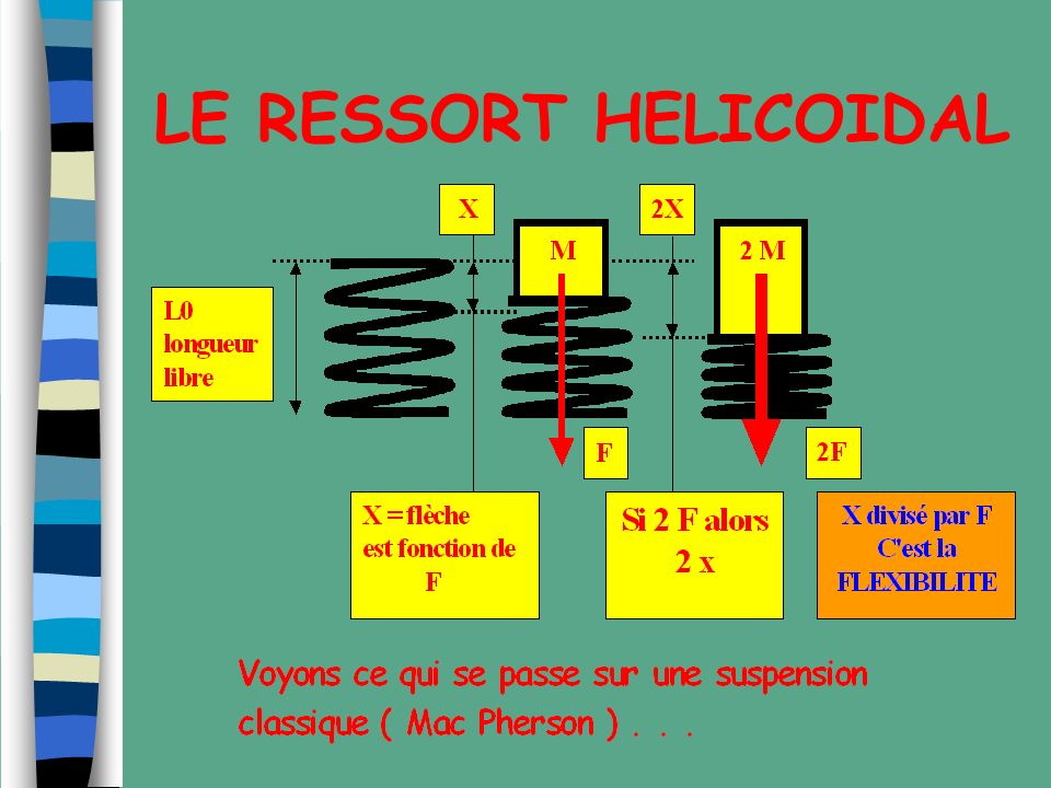 LE RESSORT HELICOIDAL