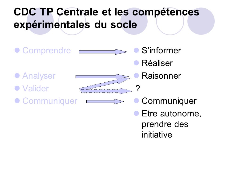 CDC TP Centrale et les compétences expérimentales du socle