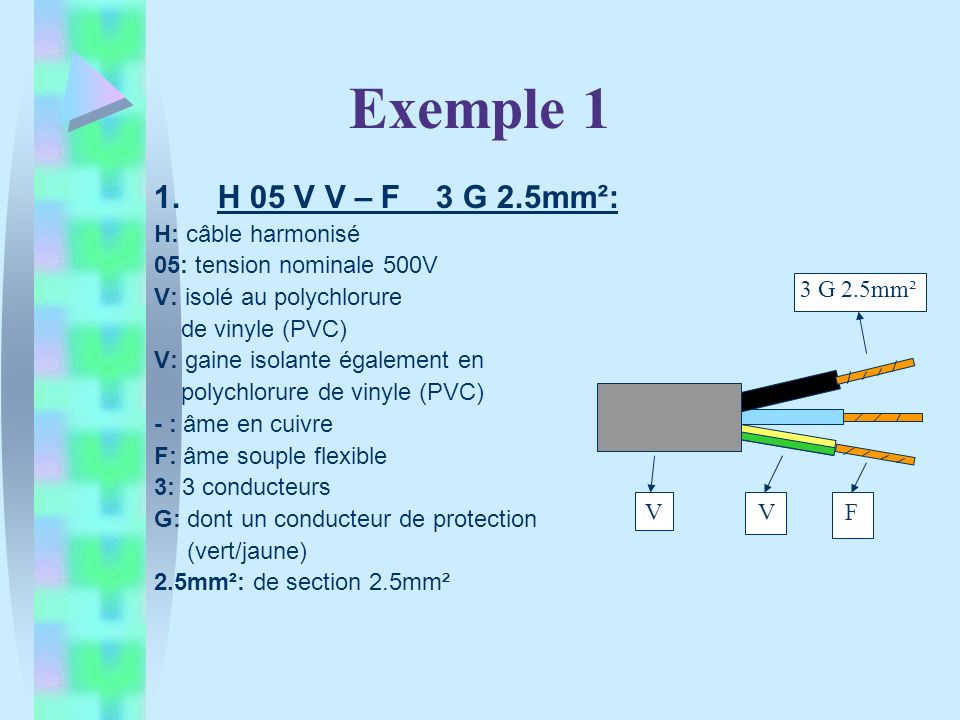 Exemple 1 H 05 V V – F 3 G 2.5mm²: H: câble harmonisé