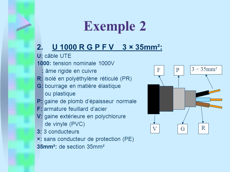 Exemple 2 U 1000 R G P F V 3 × 35mm²: U: câble UTE