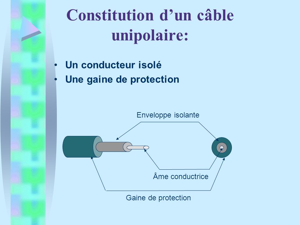 Constitution d’un câble unipolaire: