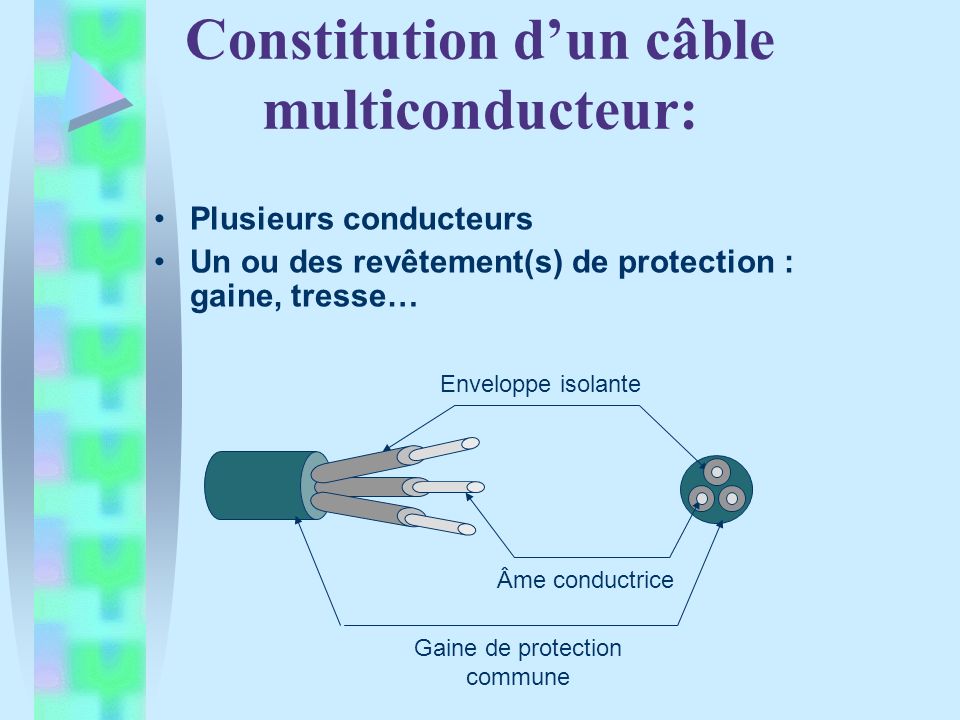 Constitution d’un câble multiconducteur: