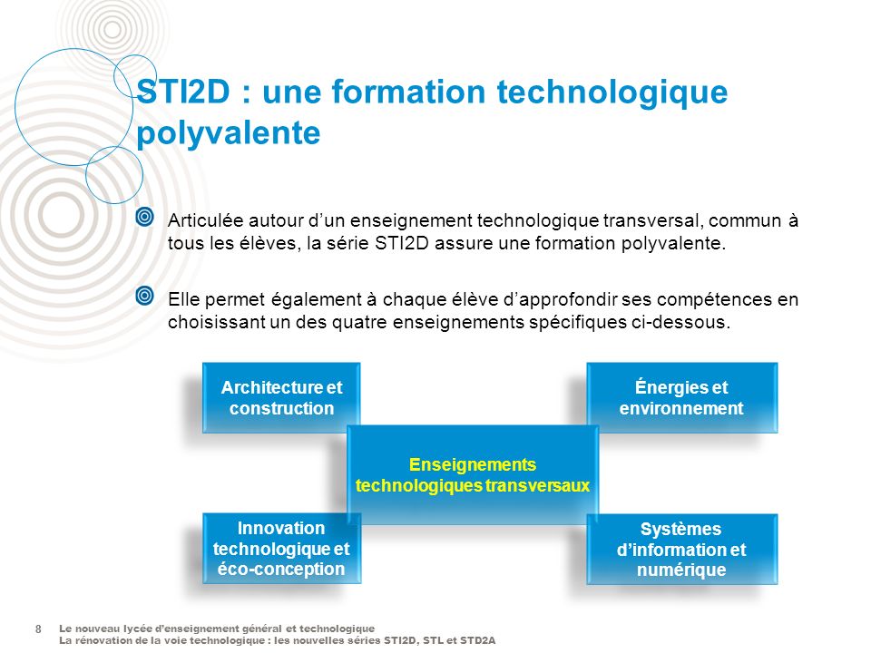 STI2D : une formation technologique polyvalente