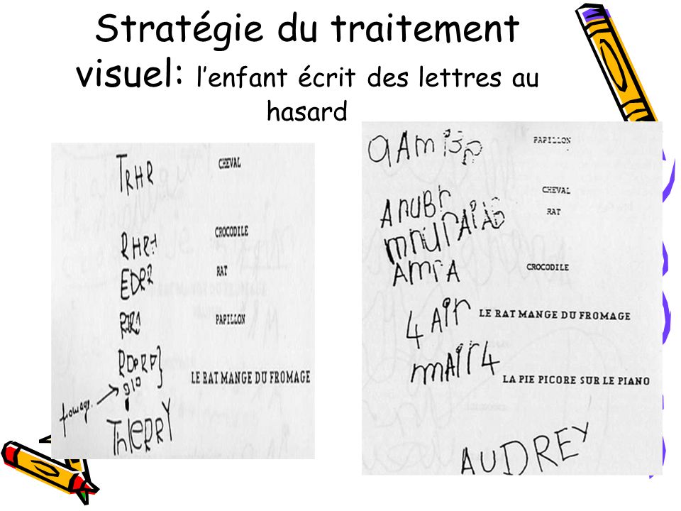 Stratégie du traitement visuel: l’enfant écrit des lettres au hasard