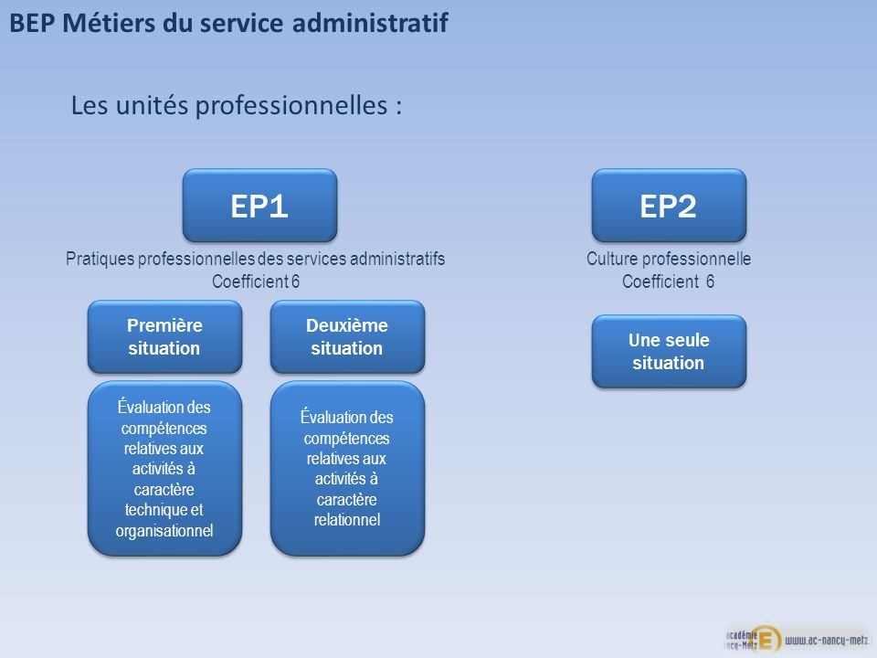 EP1 EP2 BEP Métiers du service administratif