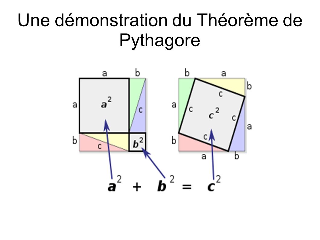 Une démonstration du Théorème de Pythagore
